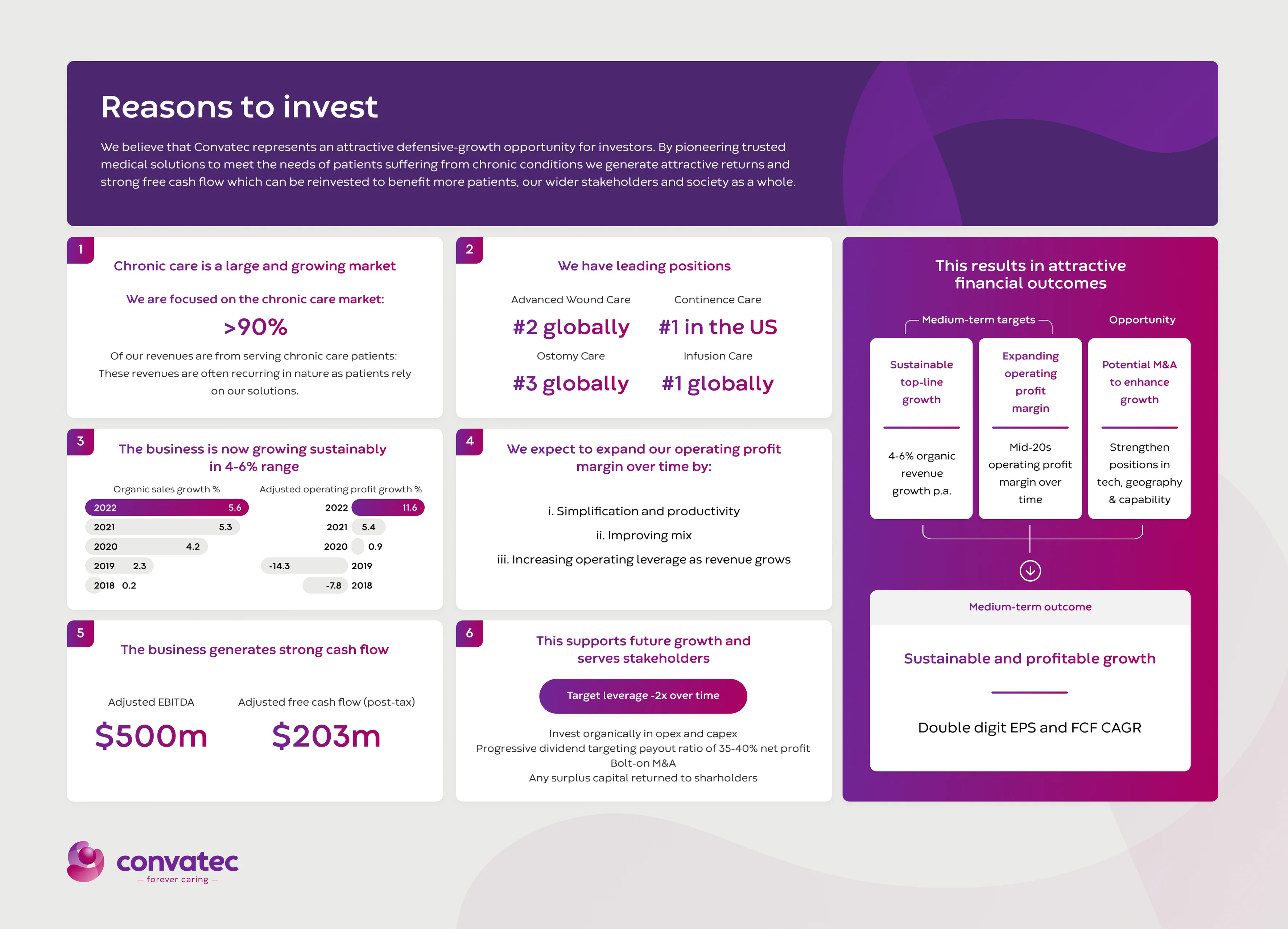 Reasons to invest infographic