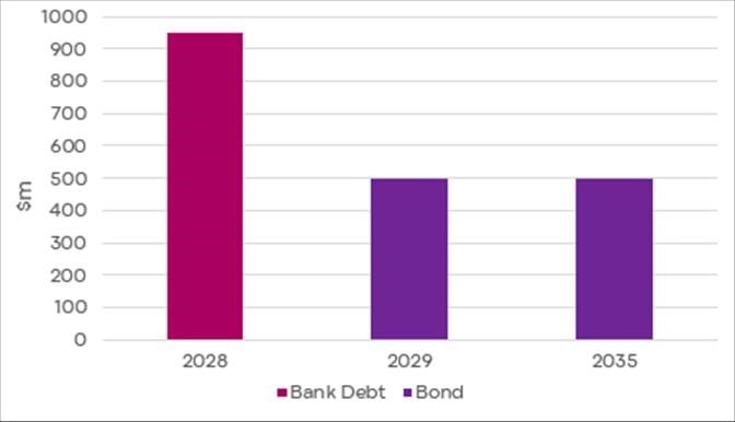 chart, bar chart