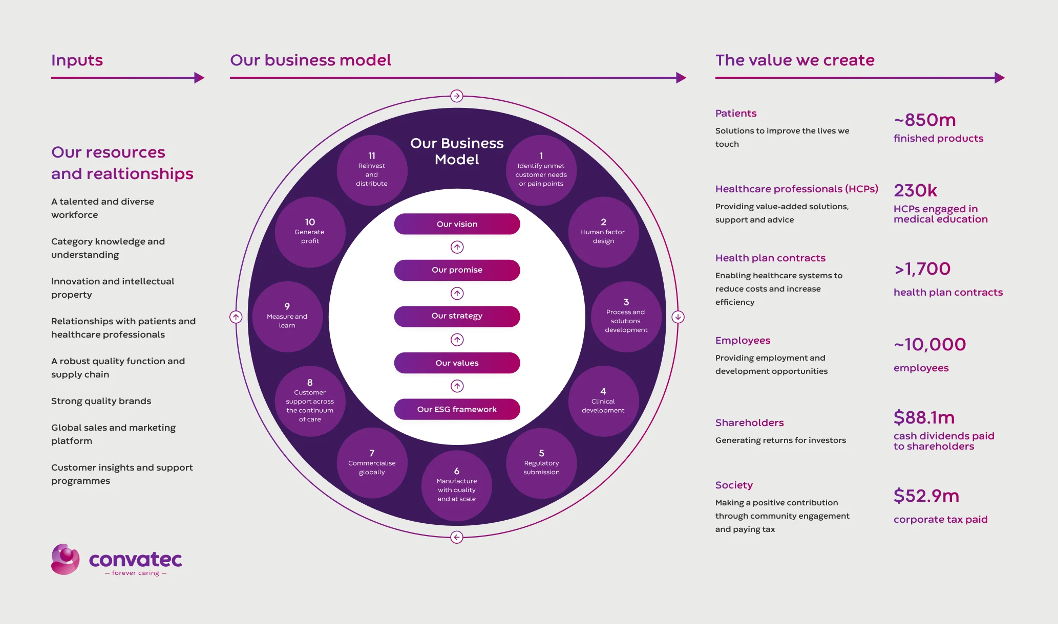 Our business model infographic
